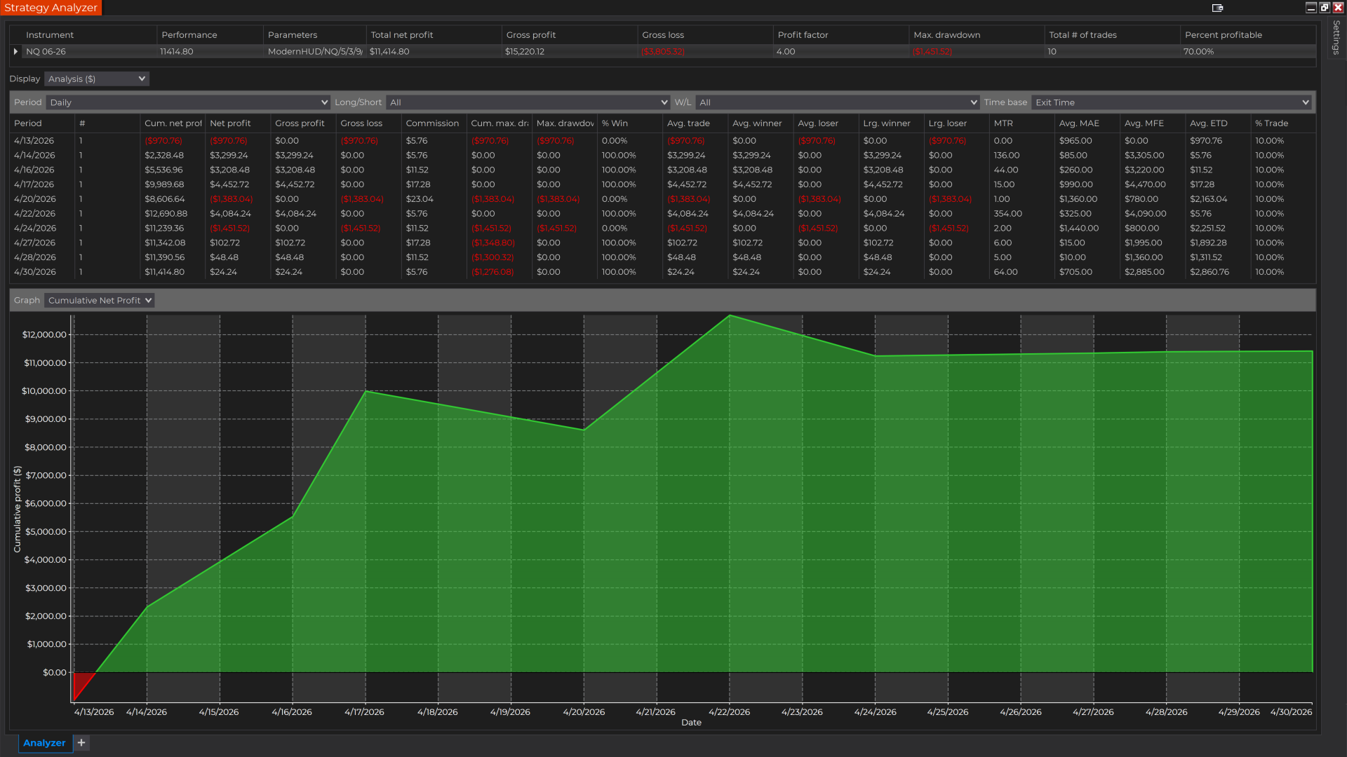 Equity Curve Apr 2026