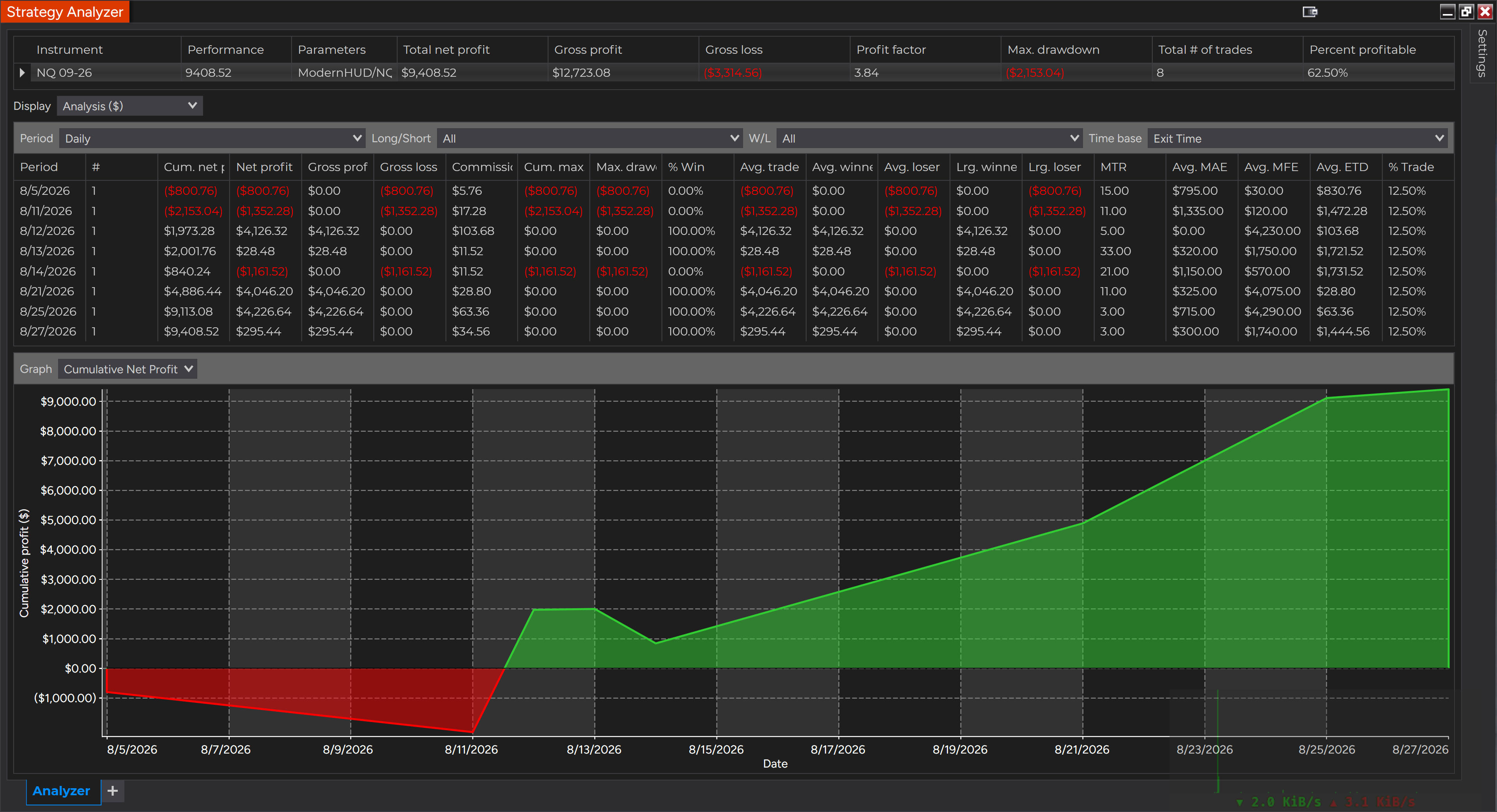 Equity Curve Aug 2026