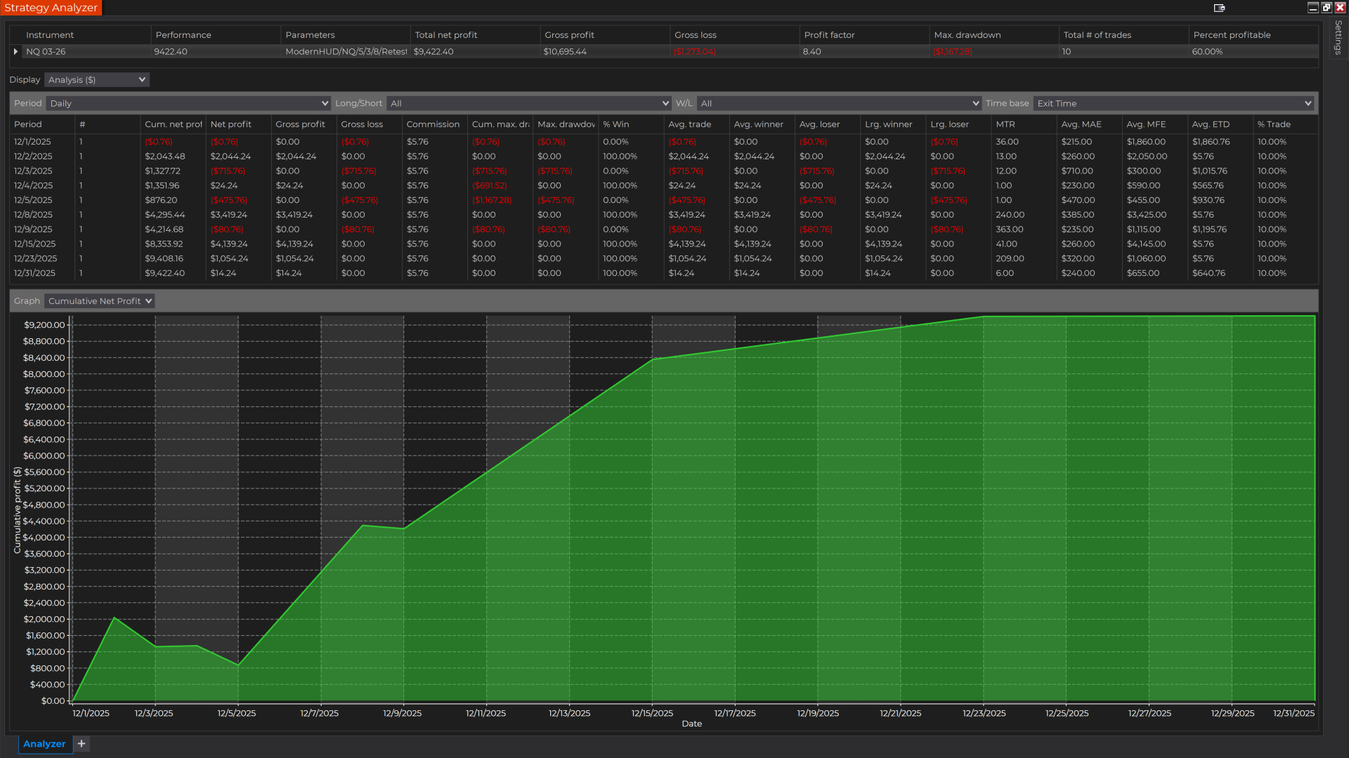 Equity Curve Dec 2025
