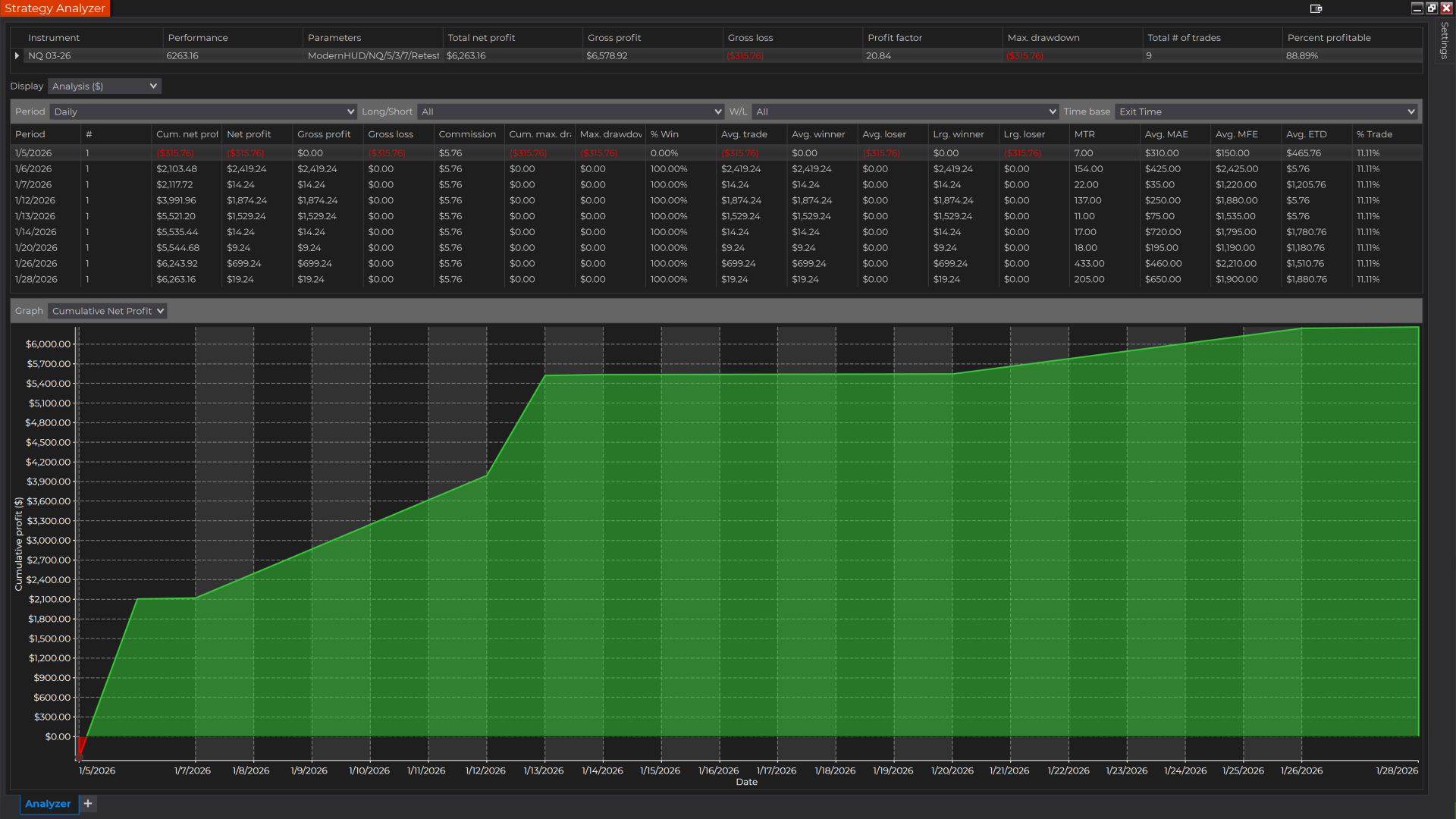 Equity Curve Jan 2026