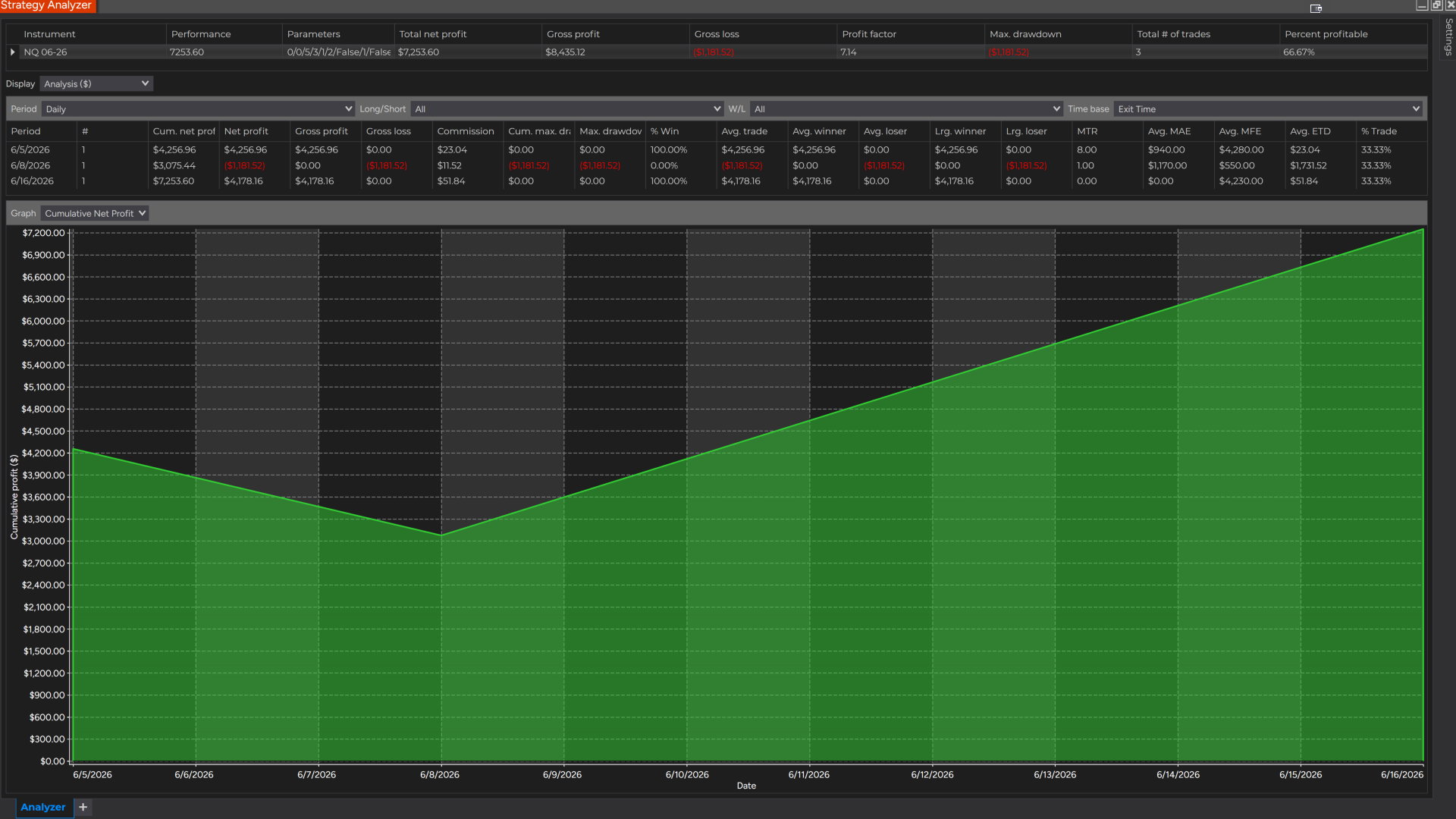 Equity Curve Jun 2026