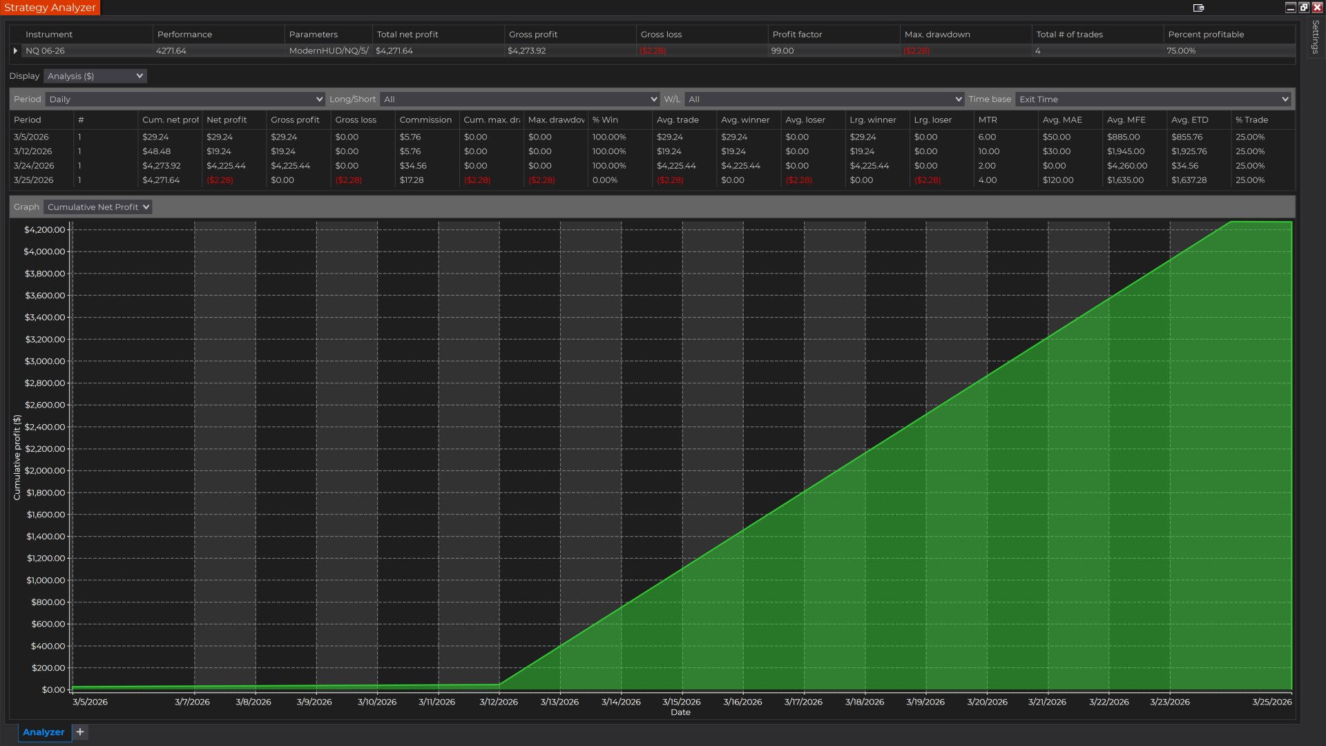 Equity Curve Mar 2026