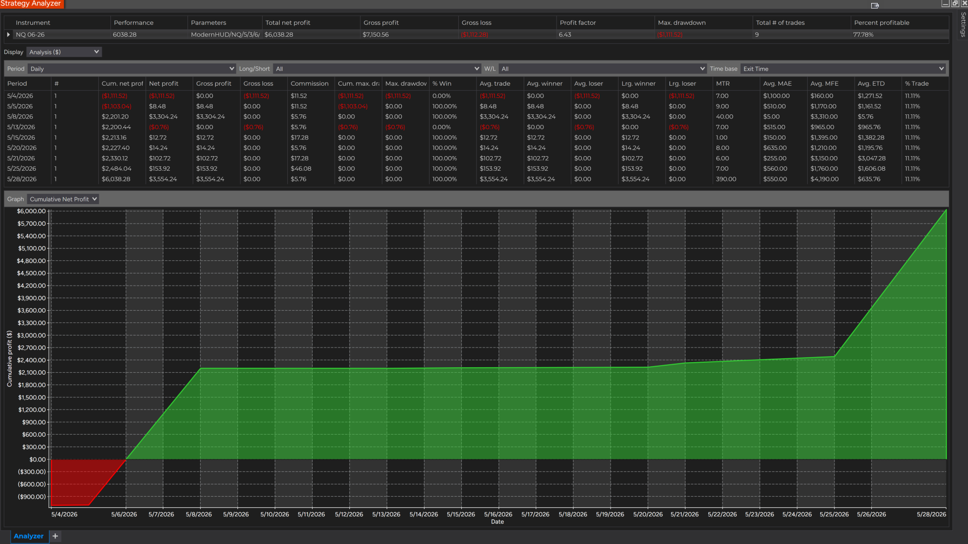 Equity Curve May 2026