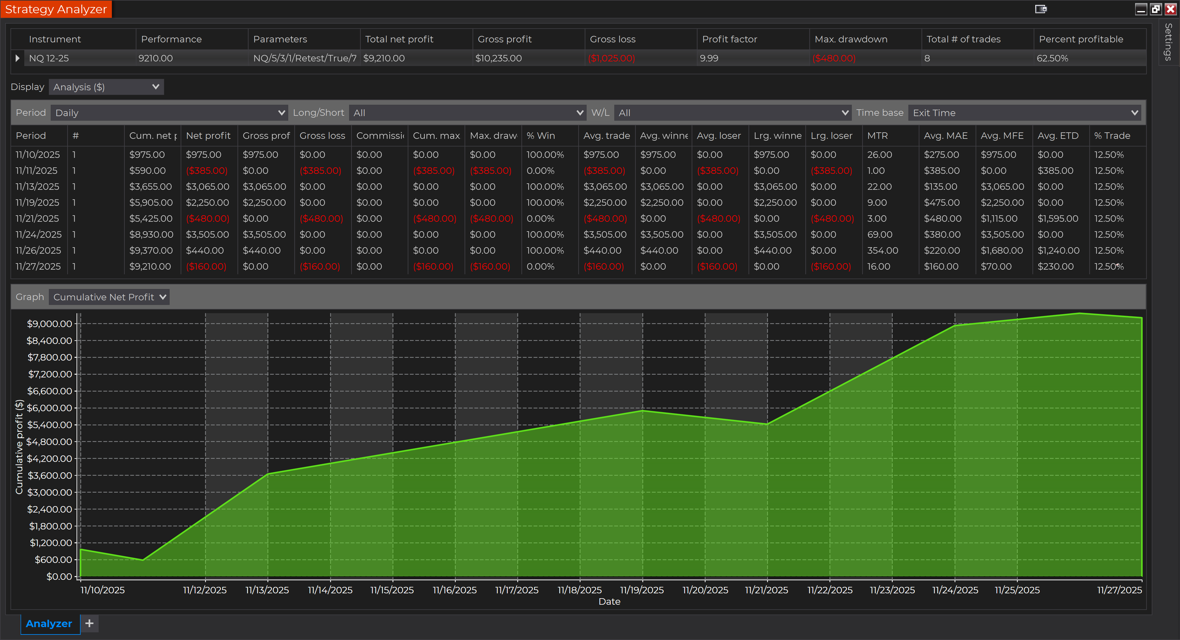 Equity Curve Nov