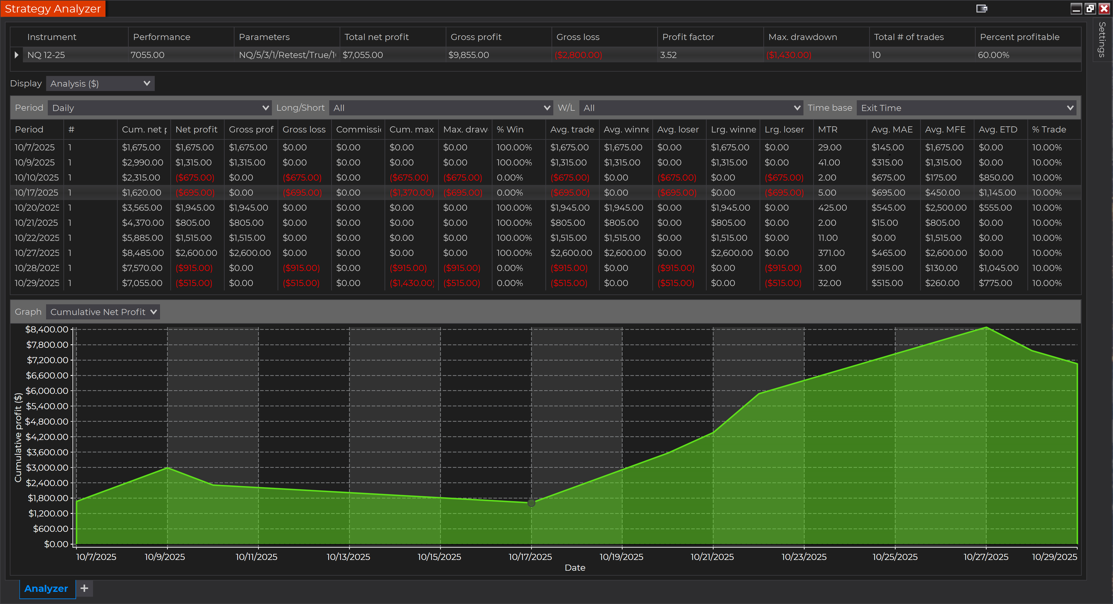 Equity Curve Oct
